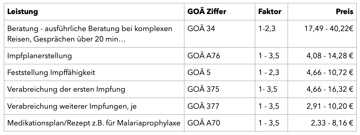GOÄ Gebührenordnung